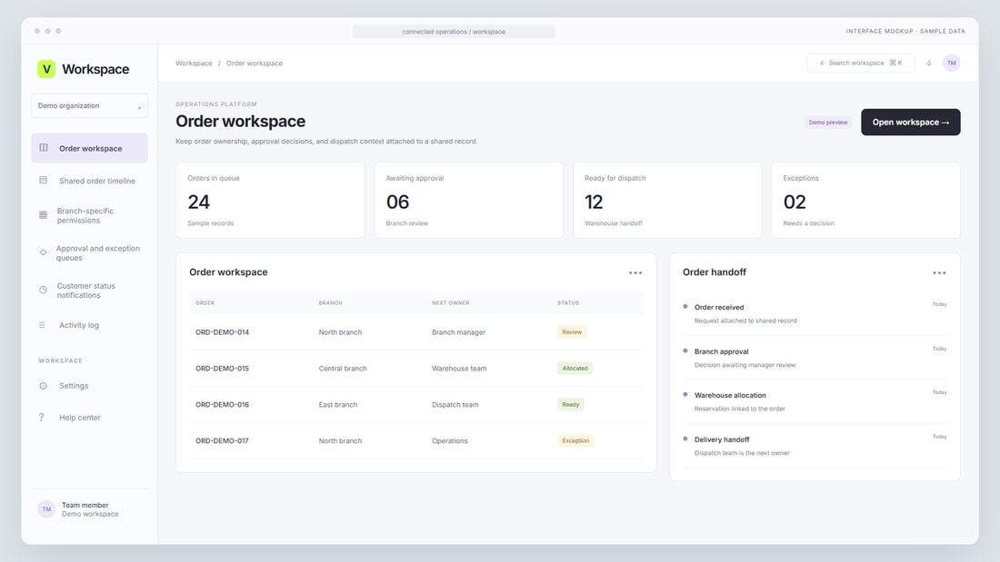 Interface mockup: Order workspace interface with sample data