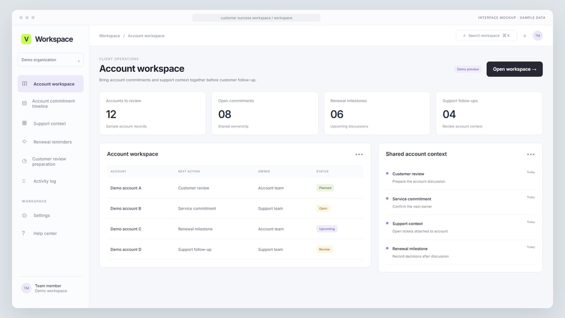 Interface mockup: Account workspace interface with sample data