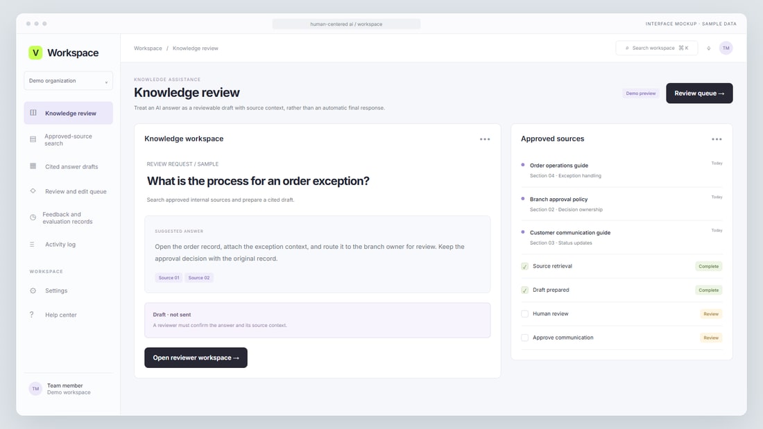 Interface mockup: Knowledge review interface with sample data