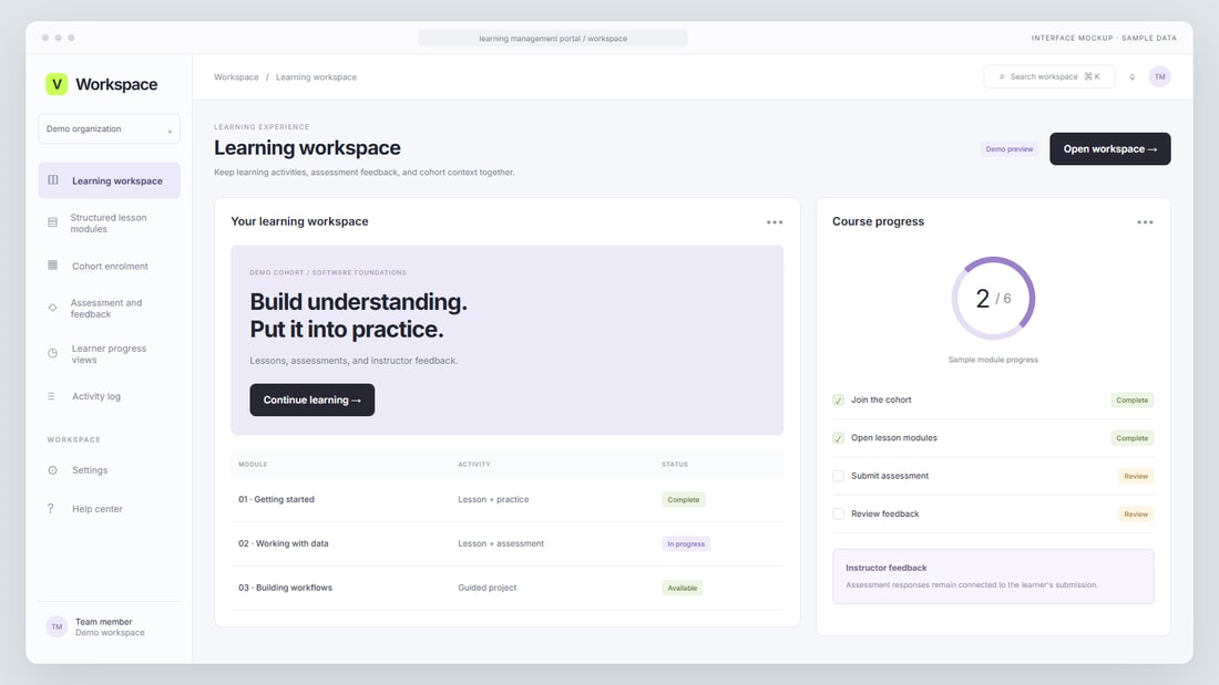 Interface mockup: Learning workspace interface with sample data