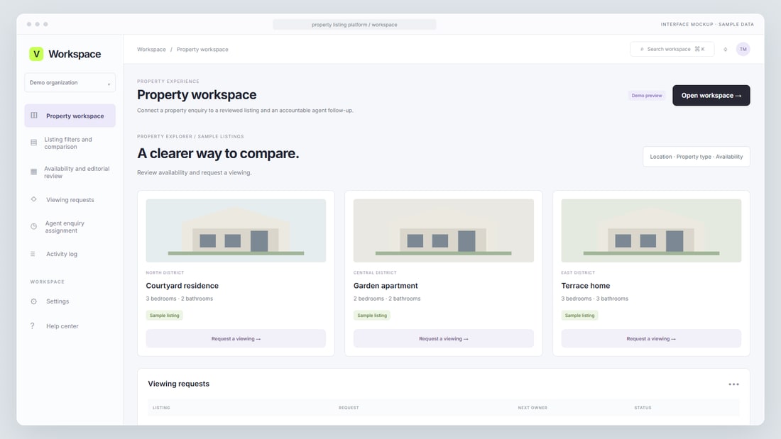 Interface mockup: Property workspace interface with sample data
