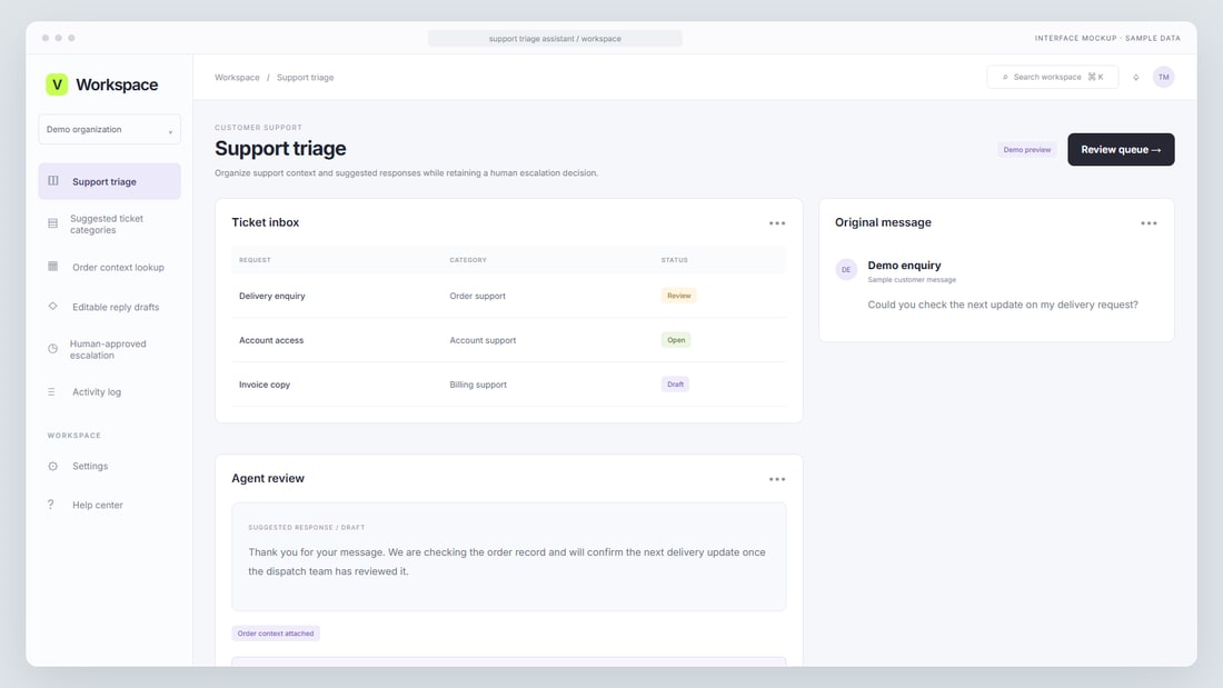 Interface mockup: Support triage interface with sample data